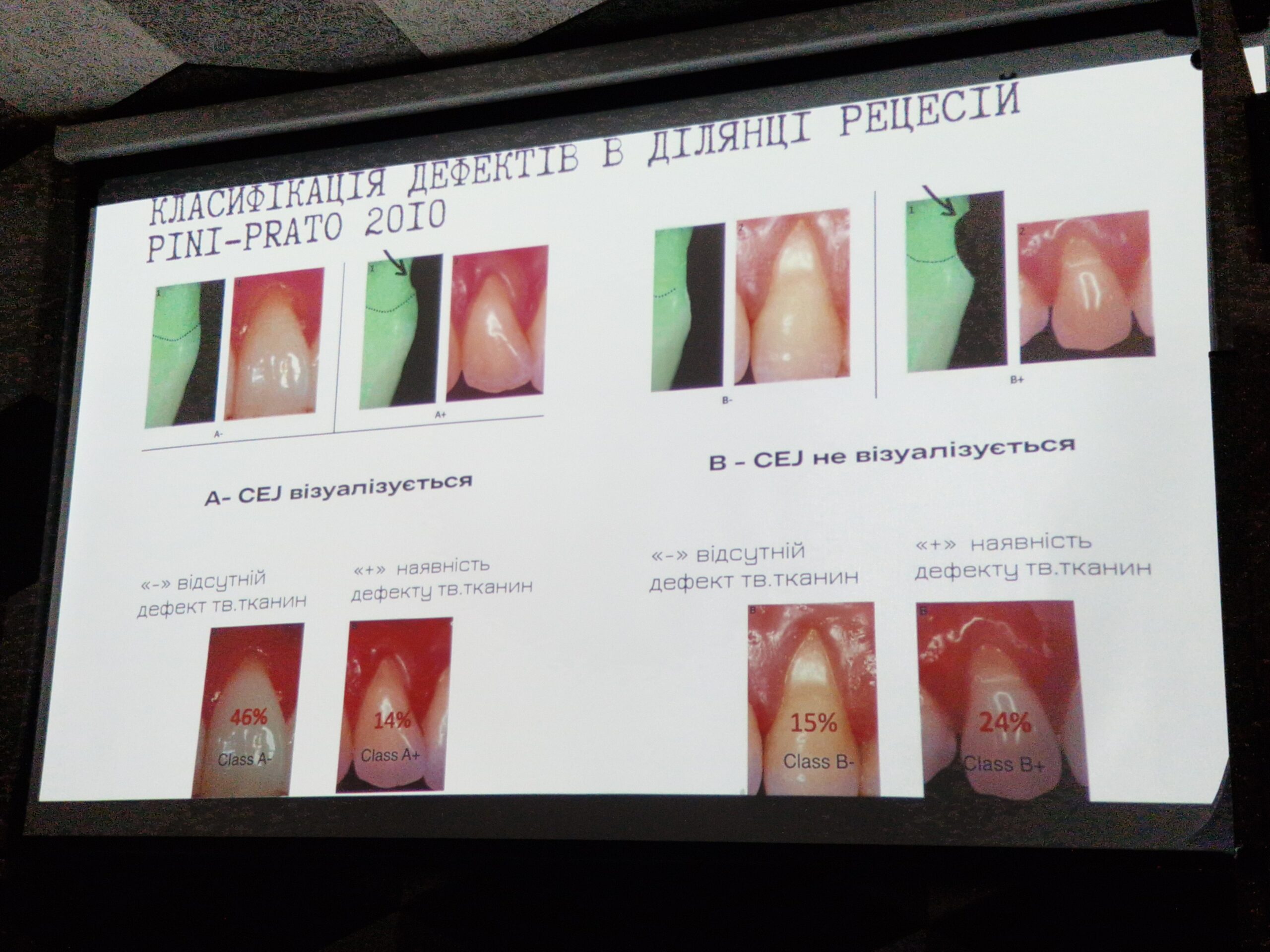Лікар-пародонтолог нашої клініки Рукавіцина Катерина вдосконалює свої знання на курсі «Від класики до інновацій: вибір методики лікування рецесій ясен»